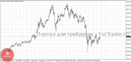 Меры, принятые ЕЦБ, способствовали дорожанию золота