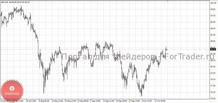 Фондовые рынки США «подтянули» нефть до месячных максимумов