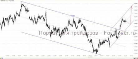Греция получит помощь?