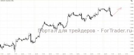 EUR/USD: Эффект домино в государственных рейтингах