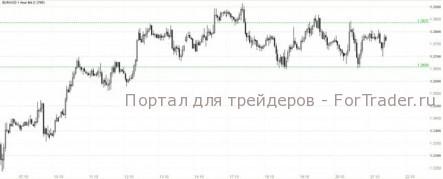 EUR/USD: Греции помогут в воскресенье?!