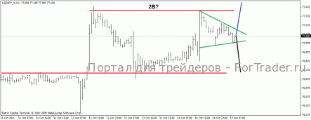 USD/JPY: на распутье