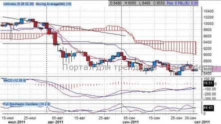 Фьючерсы NIKKEI 225 в боковике, а DAX — долгорастущие