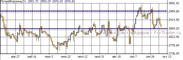 индекс «Потребкорзина»