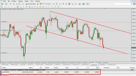 ما هو أمر البيع المحدود (Sell Limit)؟