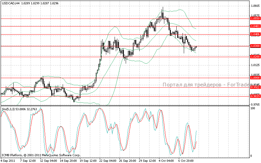 usdcad