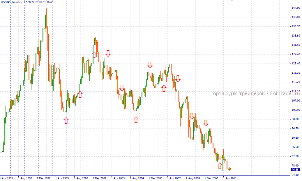 usdjpy пара доллар\иена
