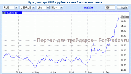Нас ждет очередная девальвация рубля?