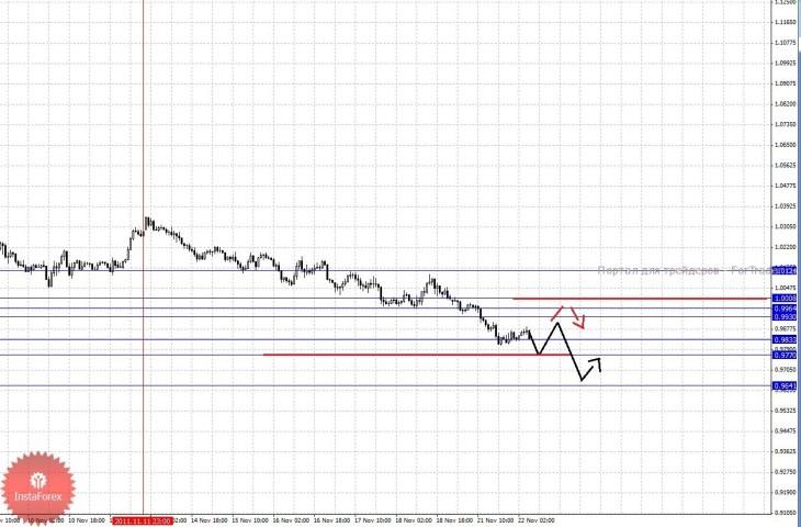 22_11_201aud_source!