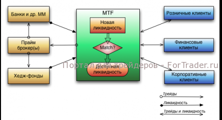 MTF брокер — кто это?