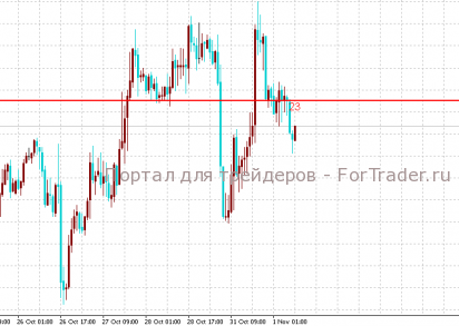 PriceAlert – информационный биржевой индикатор