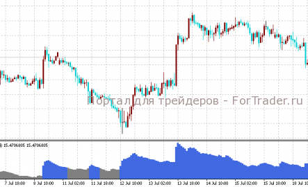 Volatility – индикатор волатильности на рынке