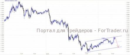 EUR/USD: Вот и пришел час Германии