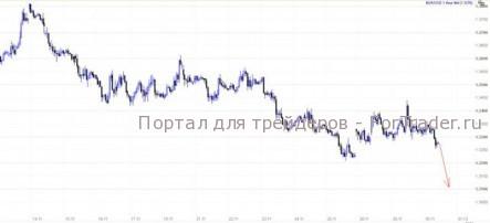 Скоро новый год – будет ли салют из евро?