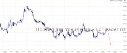EUR/USD: Ужасная инфекция распространяется по миру