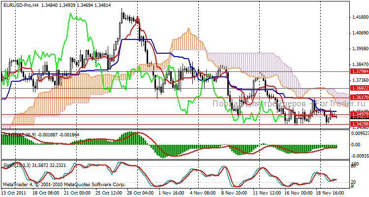 eurusd_221111_h4