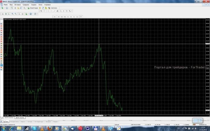 gbpjpy1989 Фунт-Иена