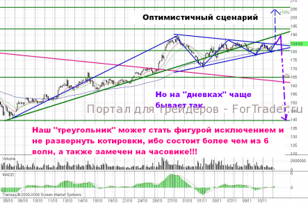 Атака коварных «треугольников»