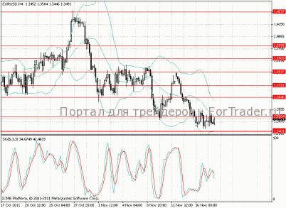 Коррекция под конец недели