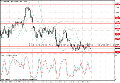 Восхождение USD/CAD на фоне снижения большинства