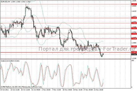 Глобальные распродажи EUR/USD на фоне новостей из ЕС и США