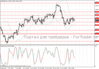 EUR и GBP ожидает коррекция