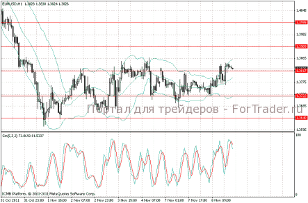 Пара USD/JPY пробила область 78,00 и может опуститься ещё ниже