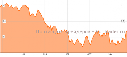 Европа стала ненужной даже себе
