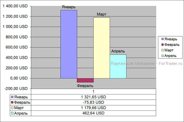 прибыль форекс