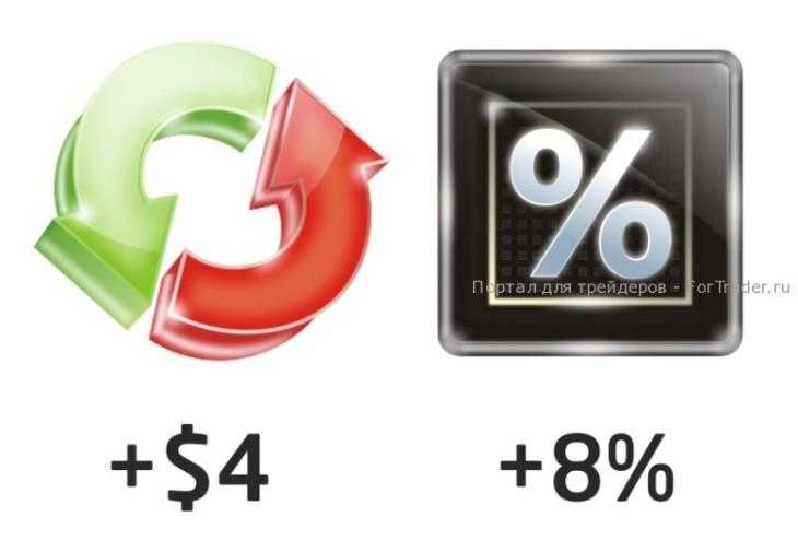 Компания «FreshForex» дает до 8% годовых на свободные средства и возвращает до 4$ за каждый закрытый торговый лот. 