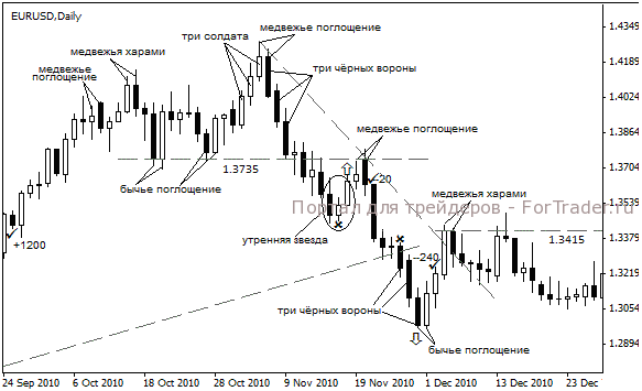 strategy_bars4 Торговая стратегия на основе Свечных паттернов