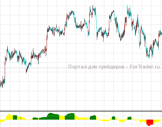 trender_color_mtf (индикатор тренда) – осциллятор форекс