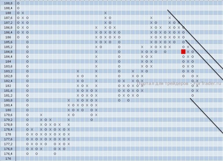 Акции компании IBM