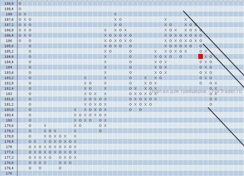 Акции компании IBM