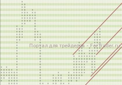 Акции компании Standart Poor’s Depositare Receipts (SPY) подали сигнал к покупке