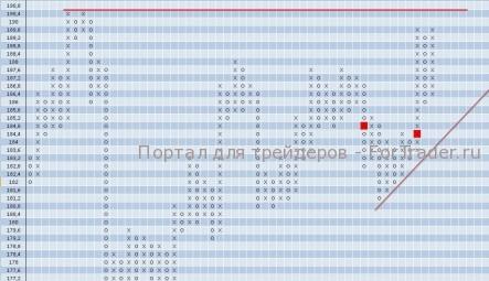 Акции компании IBM столкнулись с сильным уровнем сопротивления 189,6