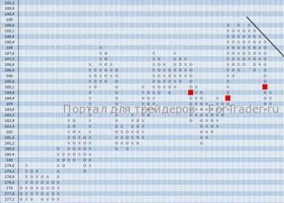 Акции компании IBM преодолели основную восходящую трендовую на отметке 185,2