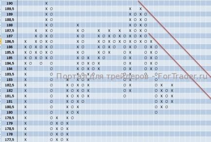 Акции компании IBM начинают восходящее движение.