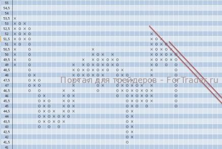 Исключительный негатив по AXP (American Express)