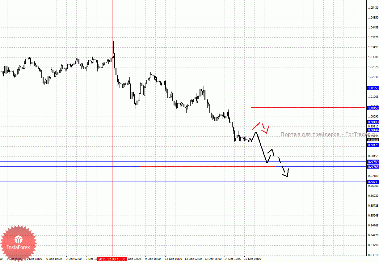 15_12_201aud_source!