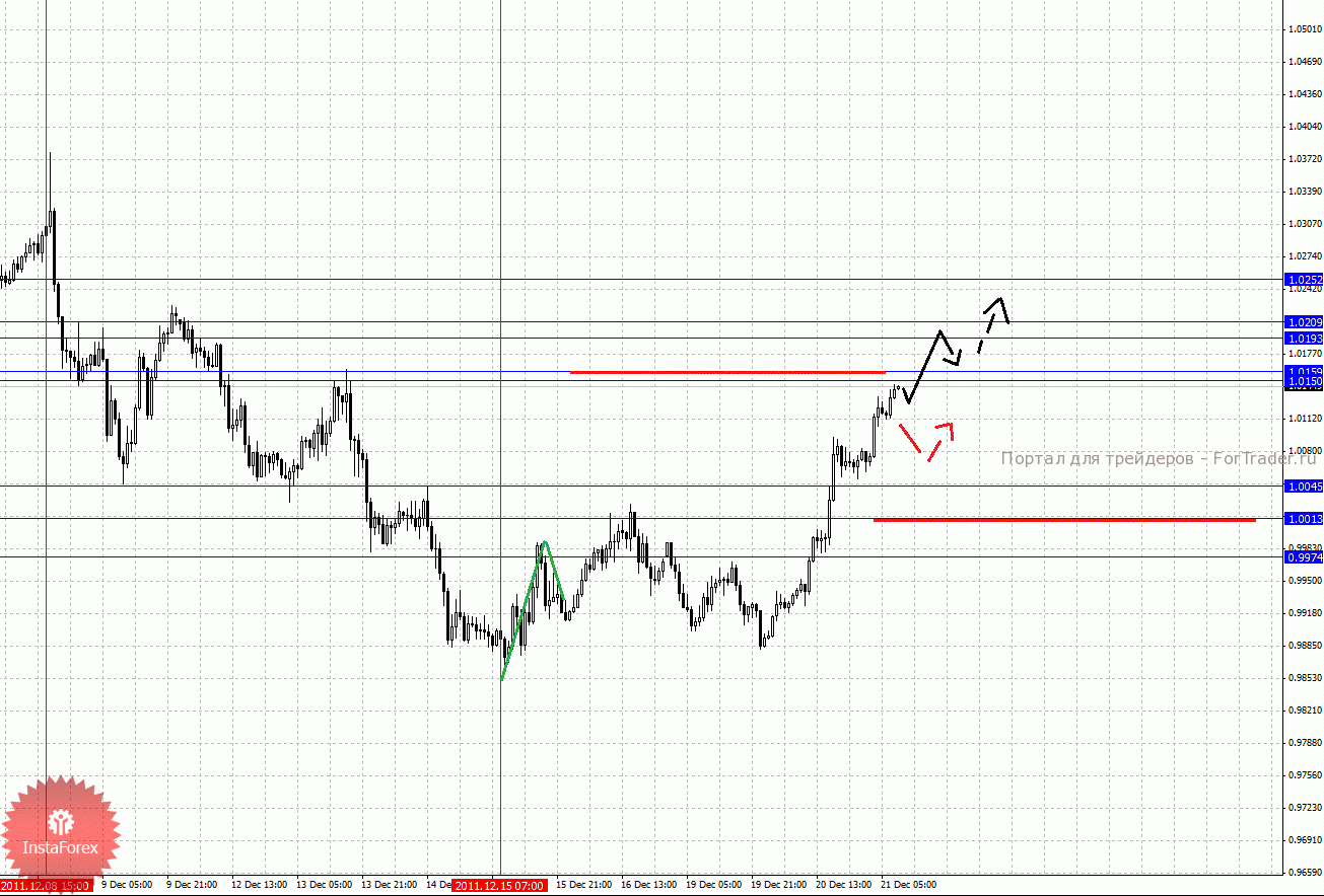 21_12_201aud_source!