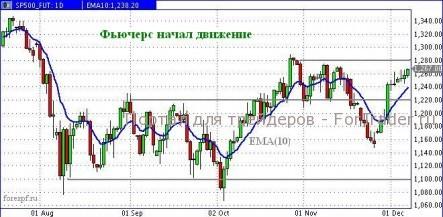 Доу начал движение, осторожно планируем покупки