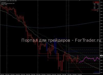 Торговая стратегия Forex Profit Launcher