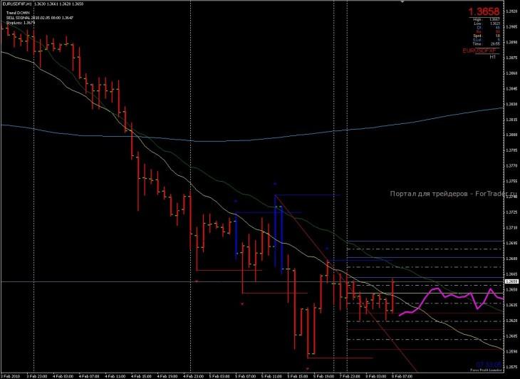 Profit_Launcher Торговая стратегия Forex Profit Launcher