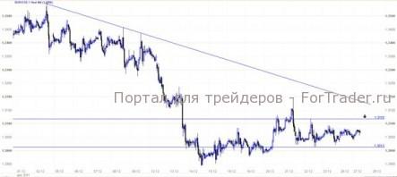 Инвестировавшие в доллар в 2011 г. могут праздновать победу
