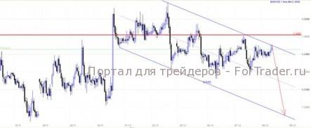 EUR/USD: Скоро спасем Европу…наверное