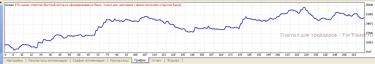 статистика работы эксперта