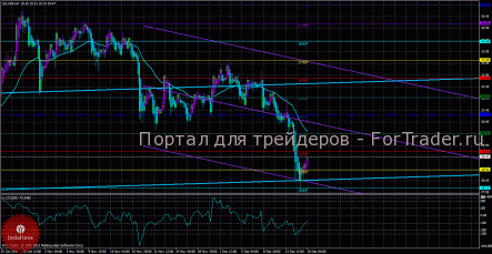 Коррекция по серебру