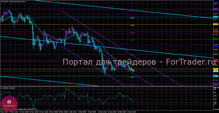 По серебру актуальны короткие позиции
