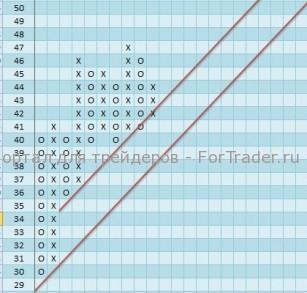 Акции компании Celanese Corporation (CE) возобновили восходящее движение